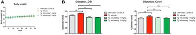 The 5HT4R agonist velusetrag efficacy on neuropathic chronic intestinal pseudo-obstruction in PrP-SCA7-92Q transgenic mice